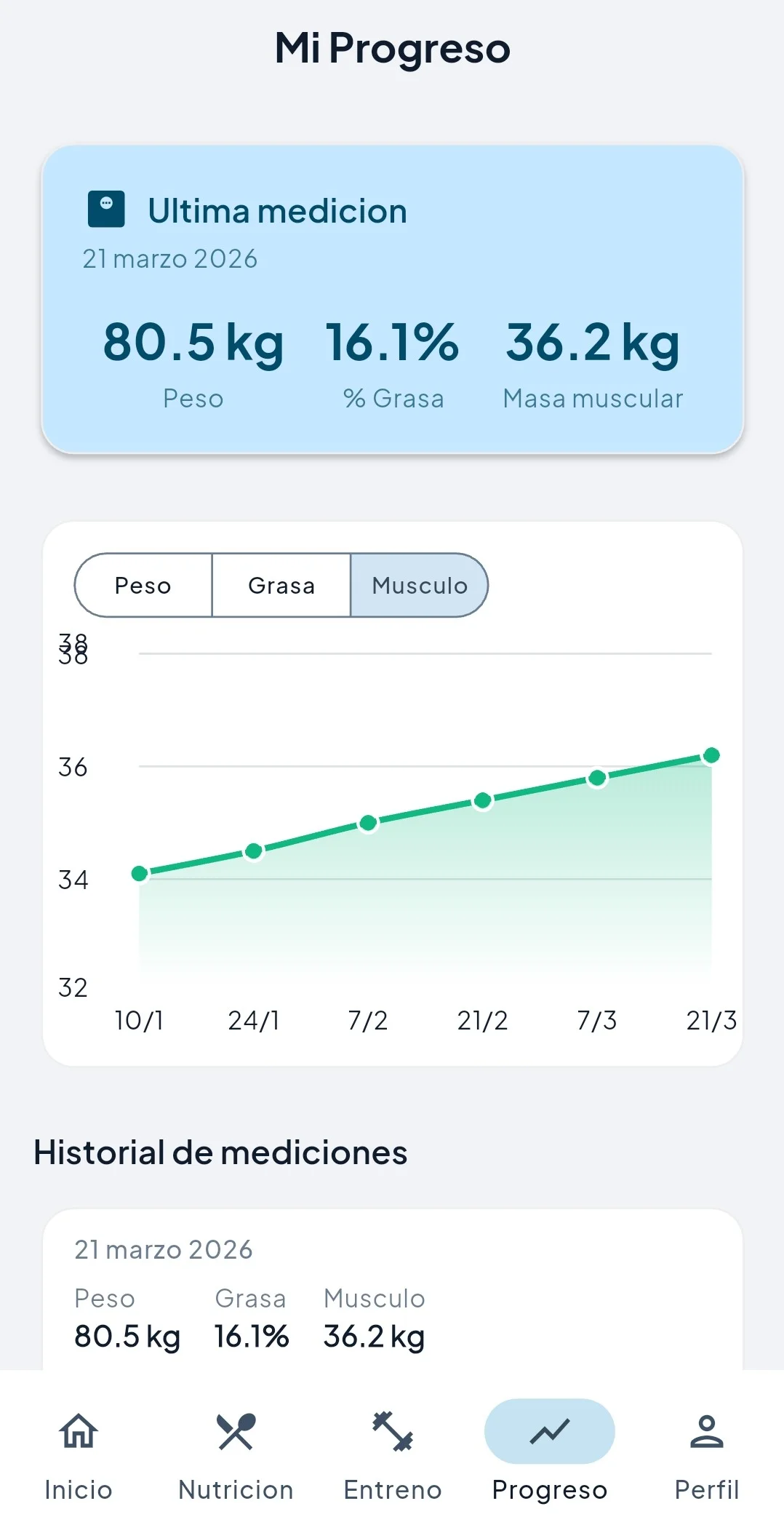 Pantalla de progreso mostrando gráfico de masa muscular